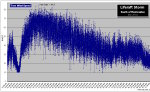 PastTrack storm section exported to Excel for analysis (note 80+ knots!)