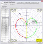 Polar diagram of yacht's sailing capabilities