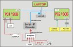 Schematic for using LAN in complex onboard installations