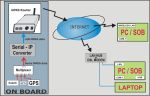 Schematic for setting up your boat for remote tracking