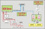 Schematic for using SOB simultaneously as Client and Host